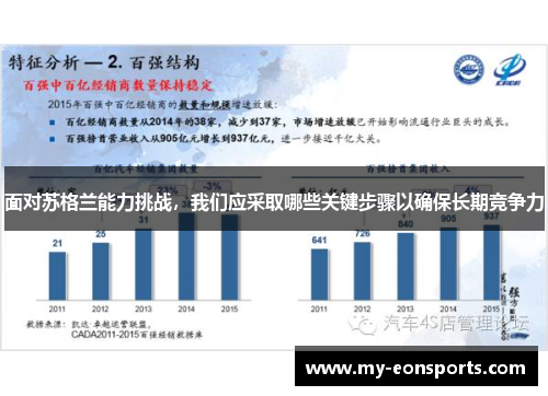 面对苏格兰能力挑战，我们应采取哪些关键步骤以确保长期竞争力